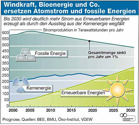 Atomstrom-weltweit