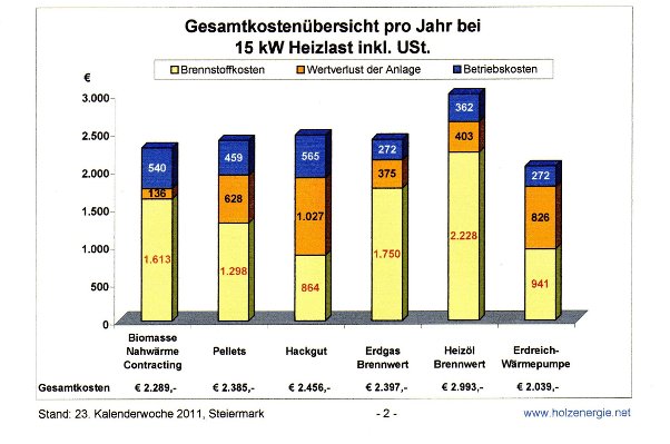 Kosten_Energietrger