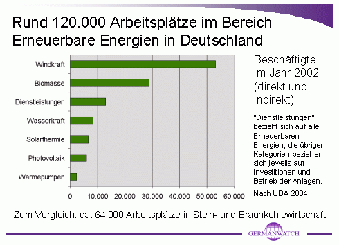 Arbeitspltze