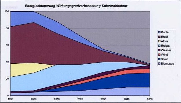 wirkungsgradverbesserung