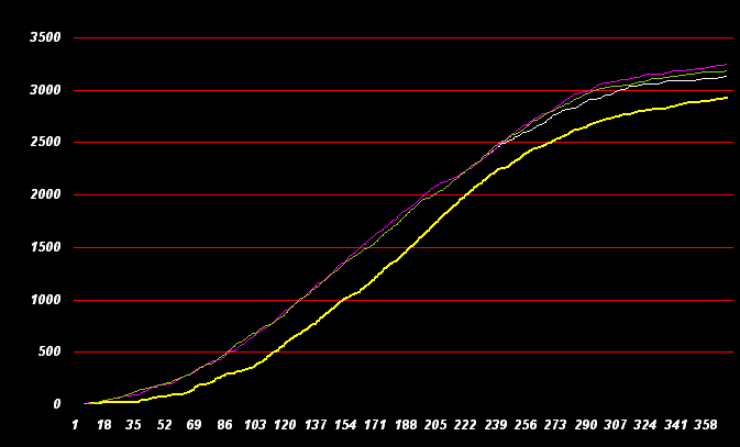 Ertragskurve_13