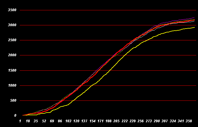 Ertragskurve_14