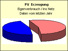 Kuchendiagramm-009