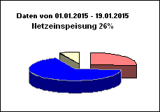 Kuchendiagramm-010