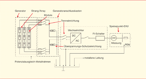 photovoltaik-Schaltschema