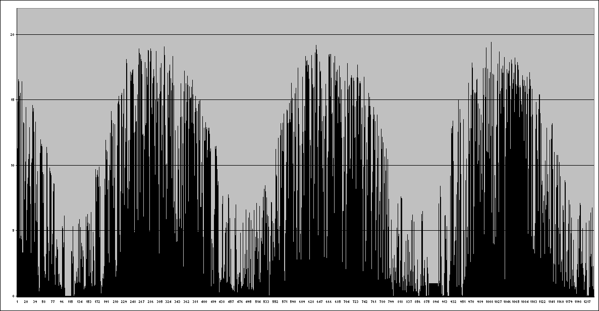 Tageserzeugung-13