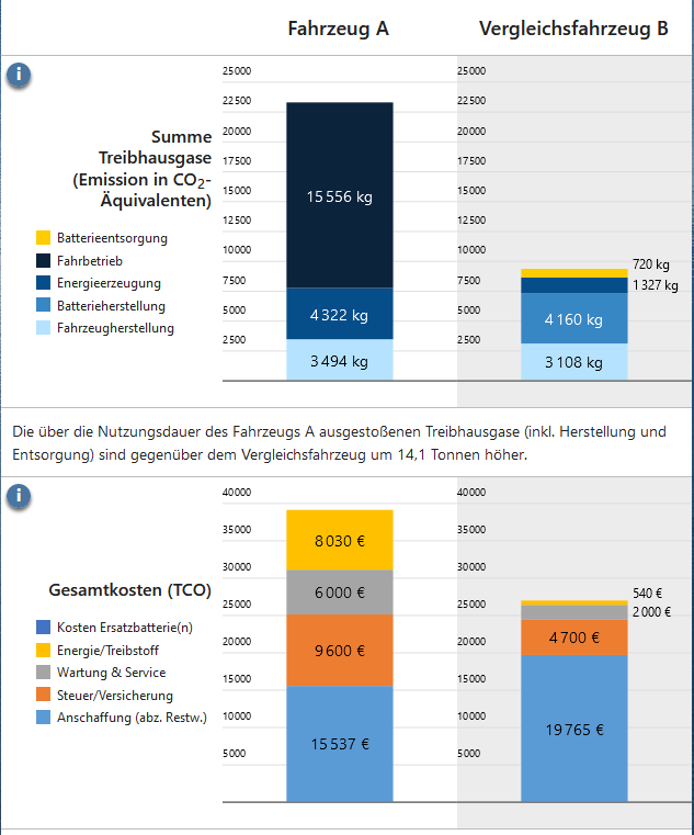 Autokosten