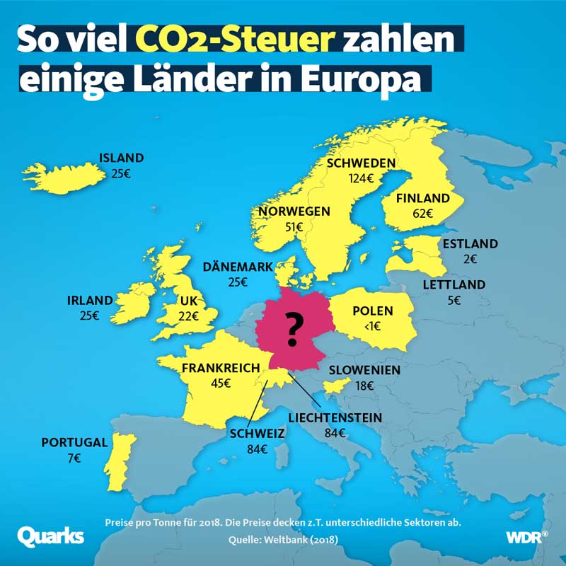 CO2-Steuer