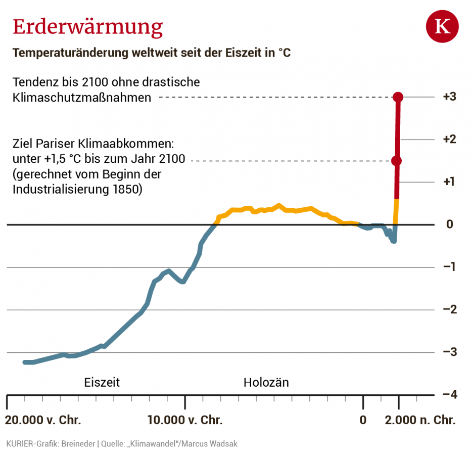 Erderwärmung_online