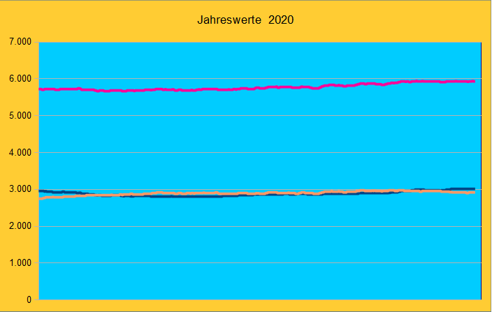 Jahreswerte_2020