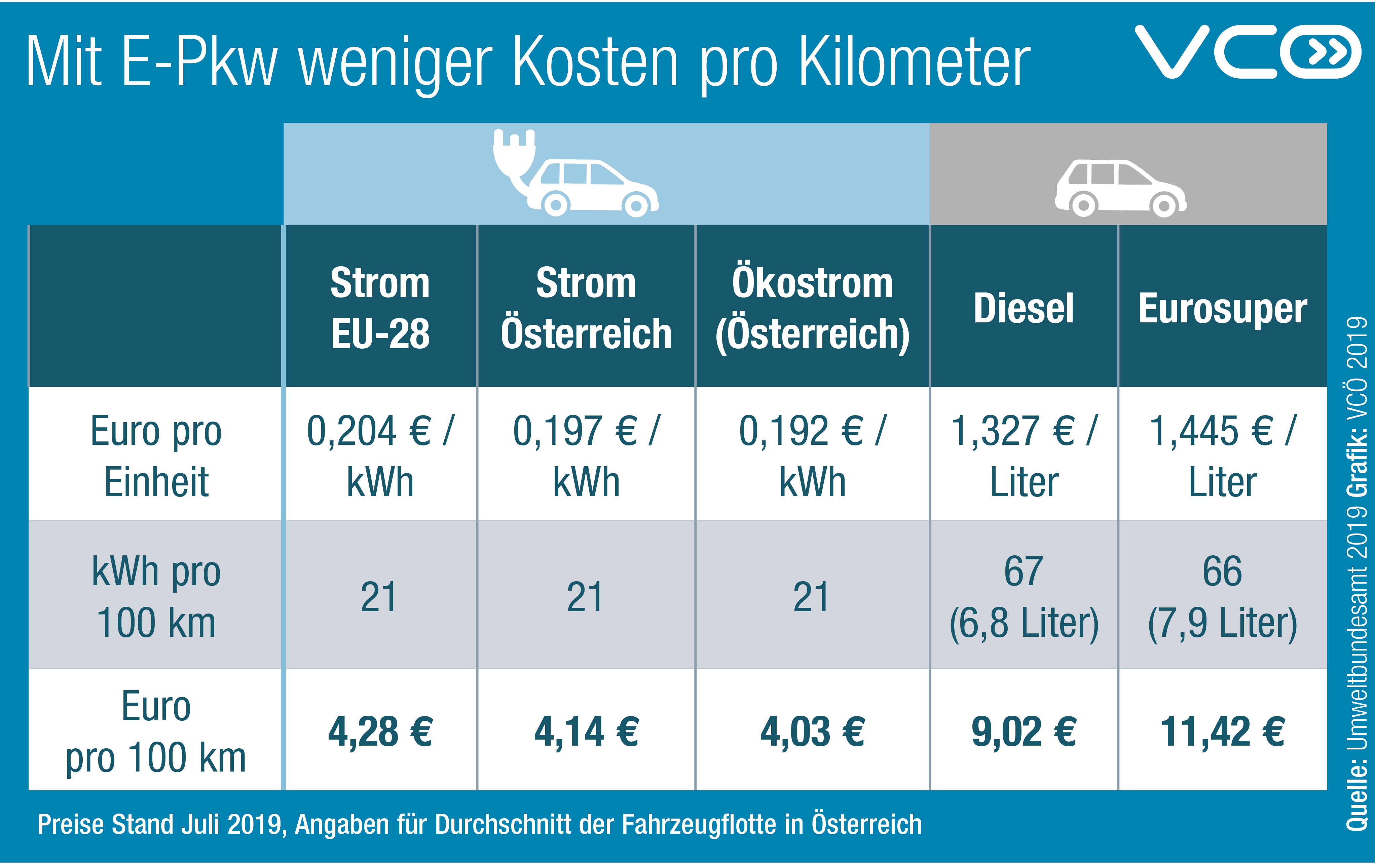 wenigerkosten